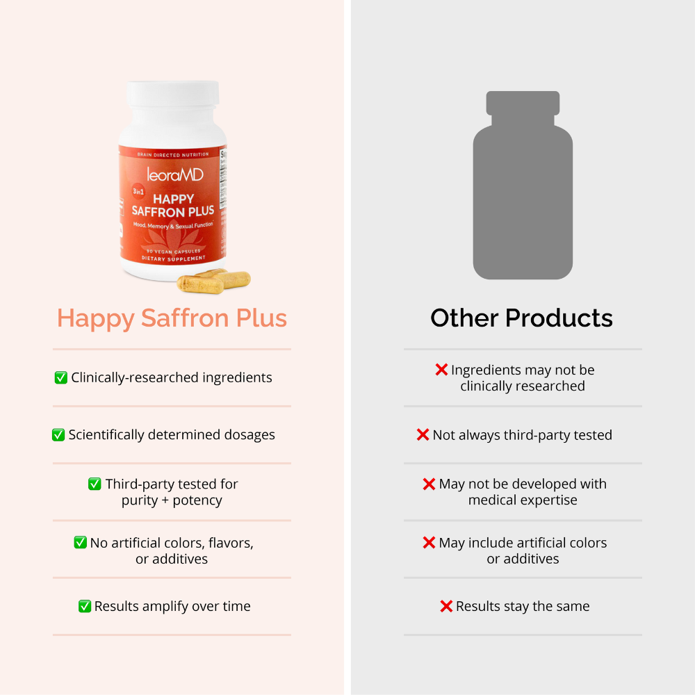 LeoraMD Happy Saffron Plus